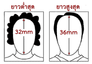 ขนาดรูปวีซ่า