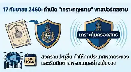 วิวัฒนาการพาสปอร์ตไทย