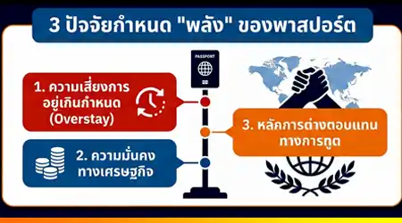 จุดสิ้นสุดการเดินทางเสรี