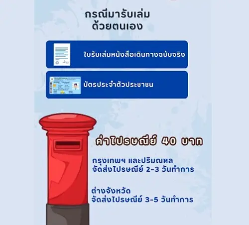 กรณีมารับเล่มด้วยตนเอง
