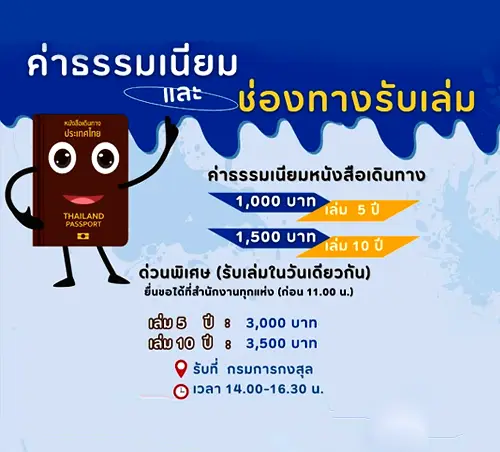 Thailand passport