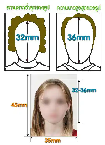 ตัวอย่างรูปวีซ่าที่ถูกต้อง