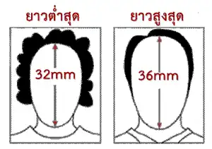 ขนาดรูปถ่ายวีซ่า